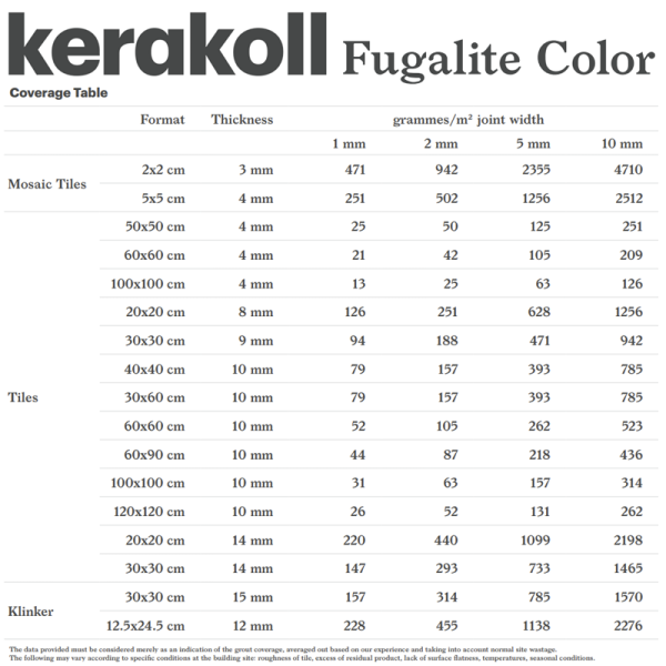 Kerakoll Fugalite Epoxy Grout 1.5kg - Image 2